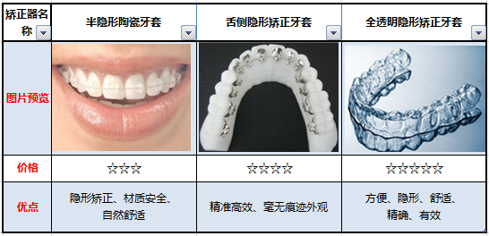 南京虎牙矫正方法