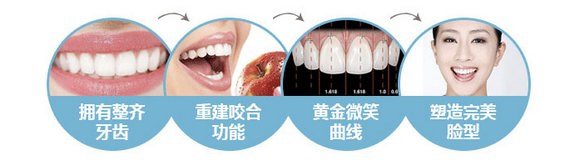 牙齿矫正最适合的年龄